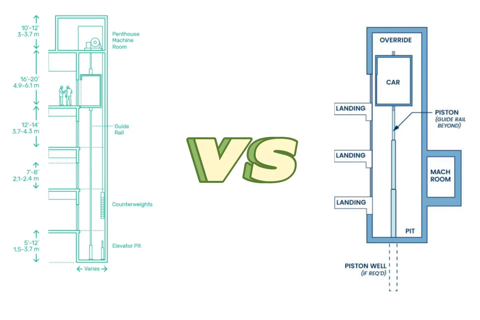 Traction Elevator Vs Hydraulic Elevator-Delfar Traction Elevator Vs Hydraulic Elevator-Delfar